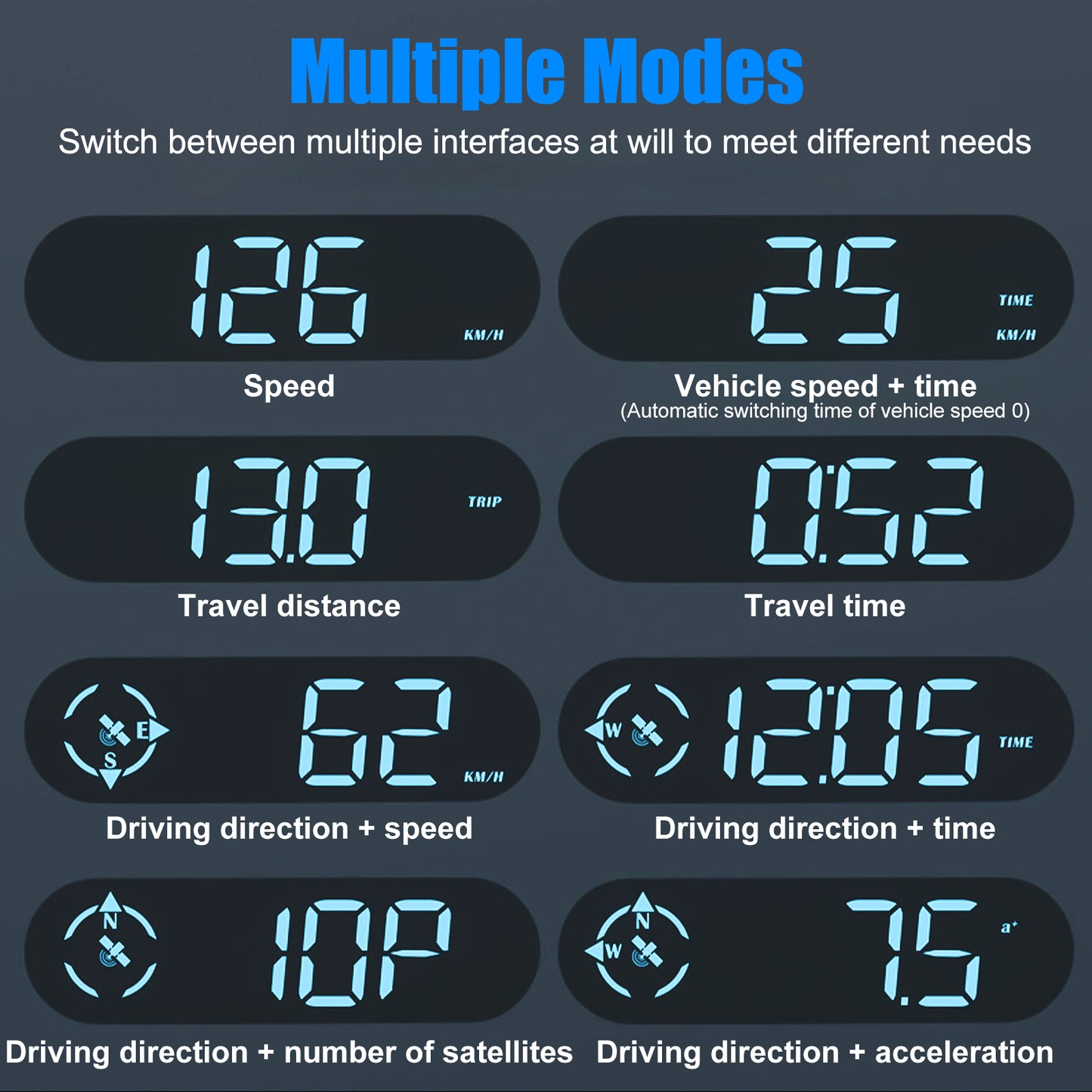 GPS Speedometer HUD - 7 Color Digital Speed Meter with Head-Up Display for All Vehicles, USB Plug & Play