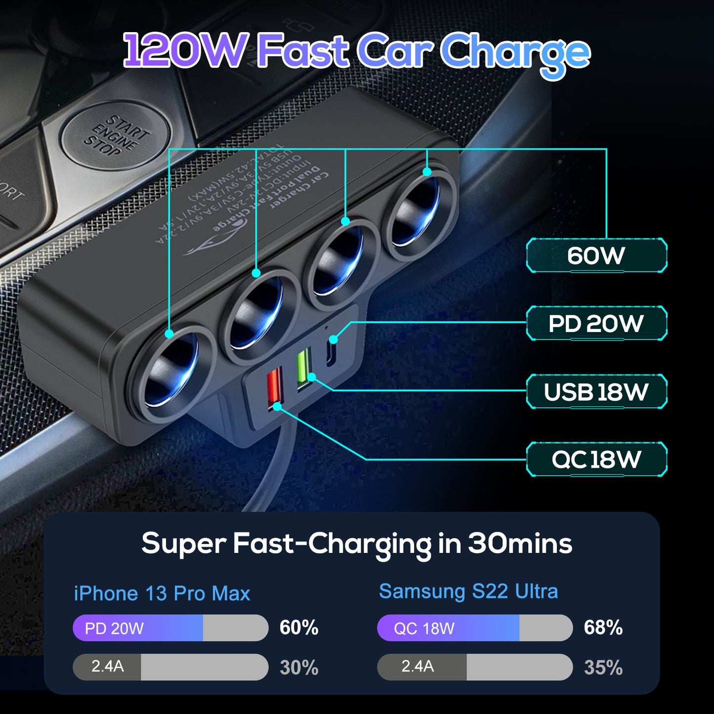 7-in-1 120W High Power Fast Charging Car Charger Adapter with 4-Way Splitter and Triple USB Ports for 12V/24V Vehicles (Black)