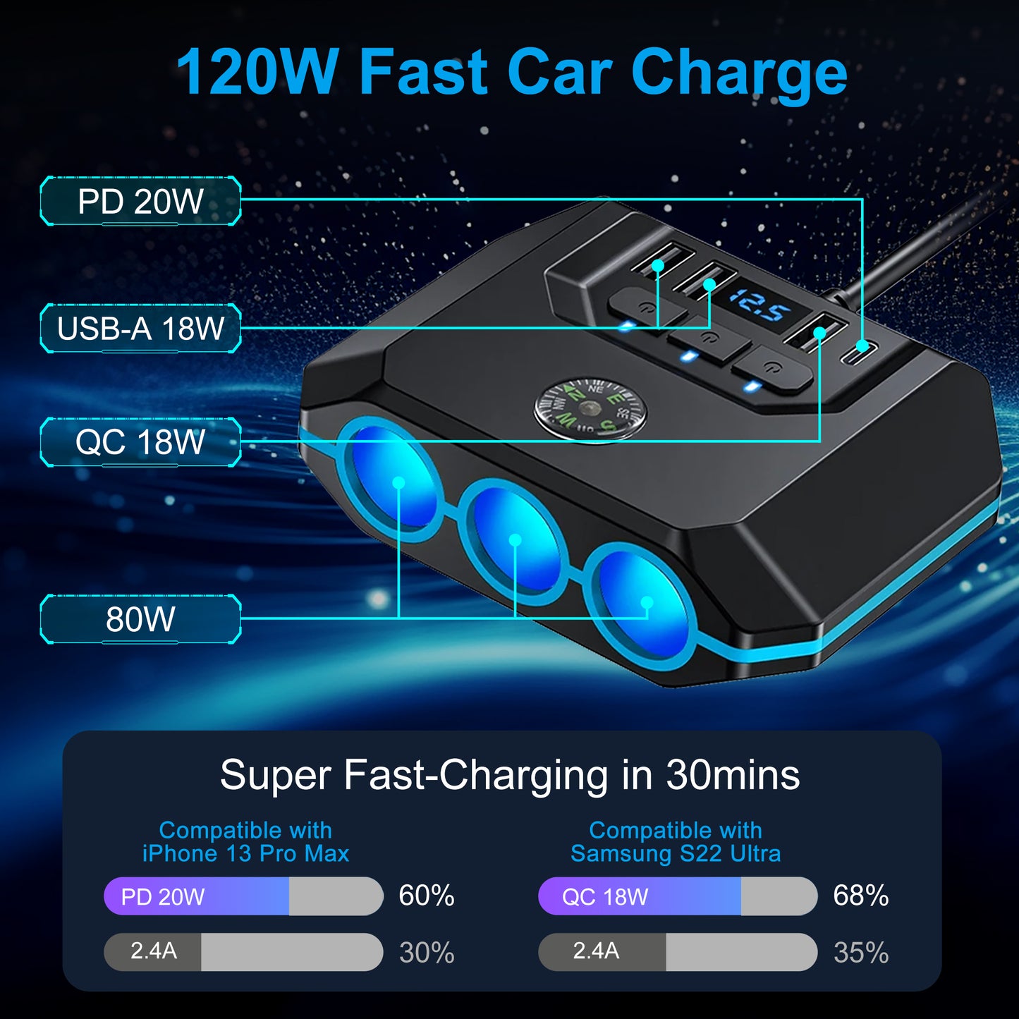 7-in-1 Car Charger Power Adapter - 3 Way Cigarette Lighter Socket Splitter with 4 USB Ports including PD and QC, LED Voltage Display for 12V/24V Vehicles