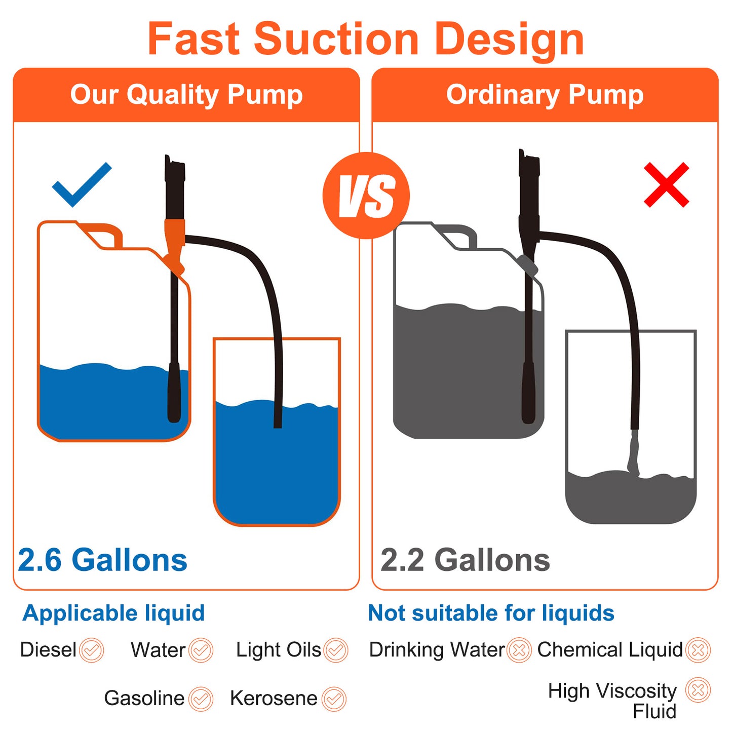 Portable Electric Siphon Pump - Battery Operated Pump for Gas,Fuel,Diesel, Water Transfer 2.6 GPM Flow Oil Extractor,Multi-Use Siphon Fuel Transfer Pump