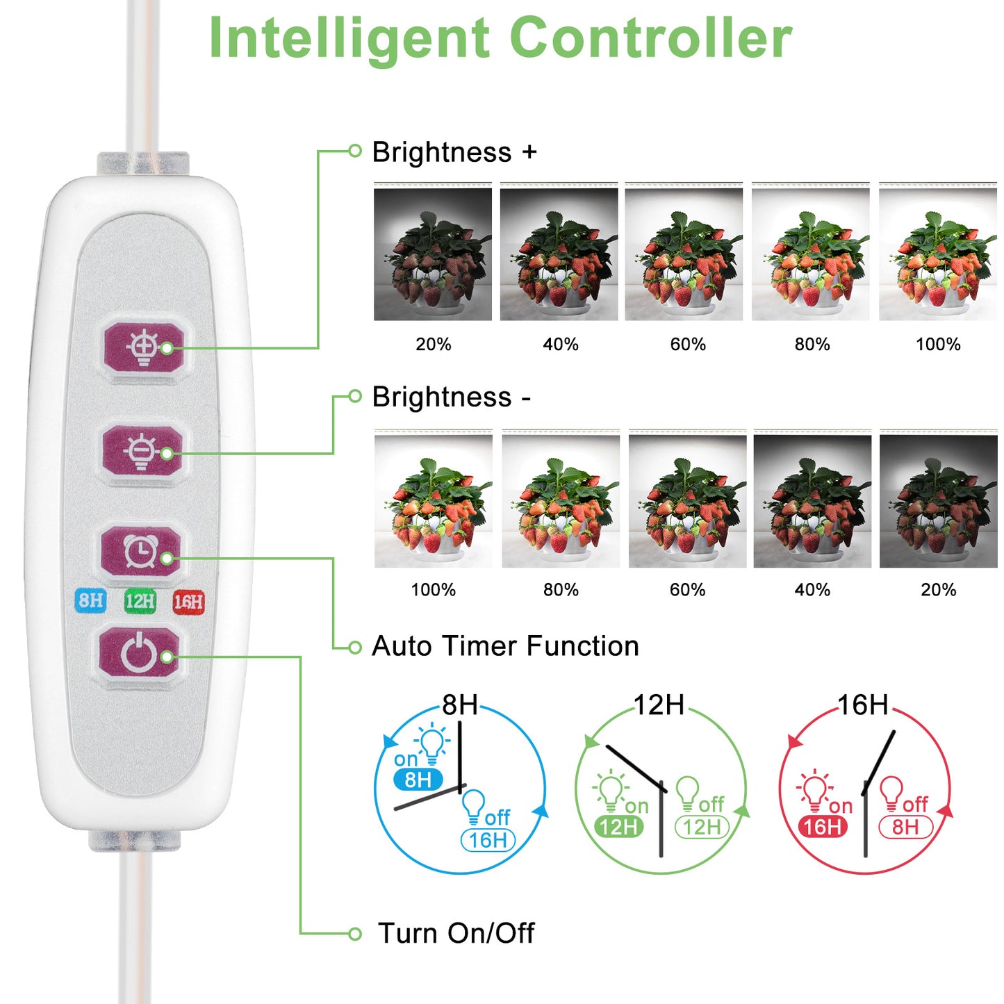 LED Plant Grow Light - Full Spectrum Light Triple Strip for Indoor Plant Cultivation and Hydroponics