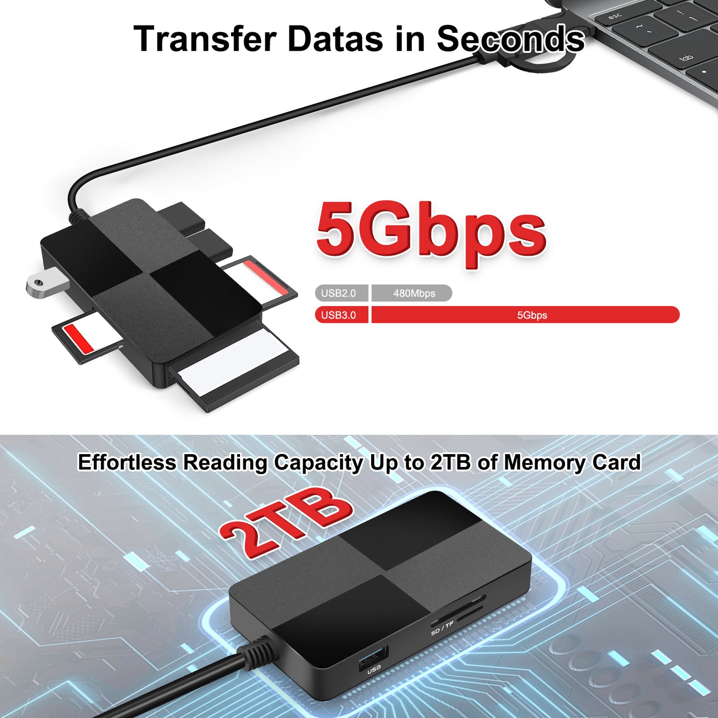 8 in 1 USB C & USB 3.0 Multi Card Reader Hub - 5 Gps High Speed for Supports SD, TF, CF, XD, MS Cards & 3 USB 3.0 Ports for Simultaneous Use