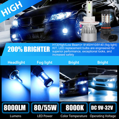 H13 high/Low Beam+ 9145/H10/9140 Fog Light Kit // H13 Led Headlight Bulbs, 80W 16000LM 6000K Cool White 360 Degree Adjustable Beam Angle 400%