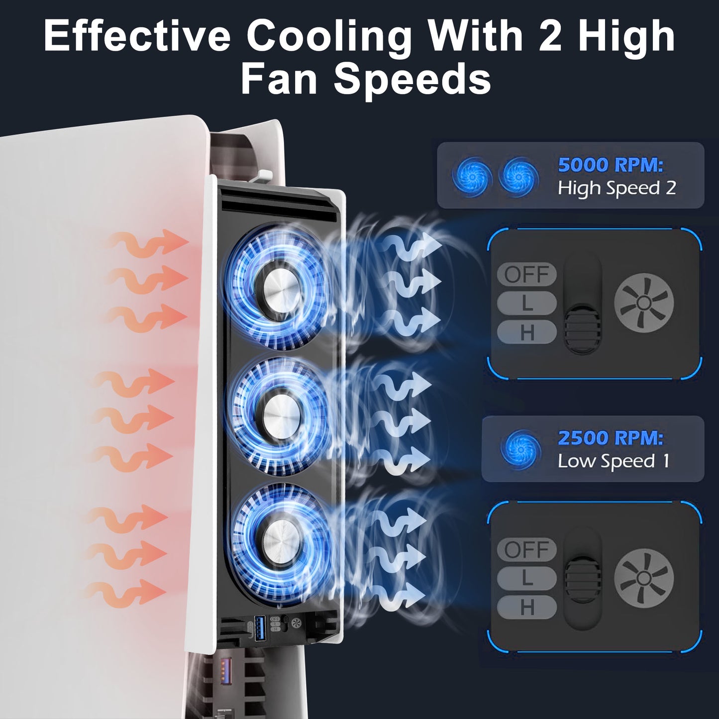 PS5 Cooling Fan - with LED Light,Quiet and Efficient Cooling System for PS5 Cooler,2 Fan Speeds,3 Small Fans,USB 3.0 Port Compatible with PlayStation 5 Digital & Discs Edition