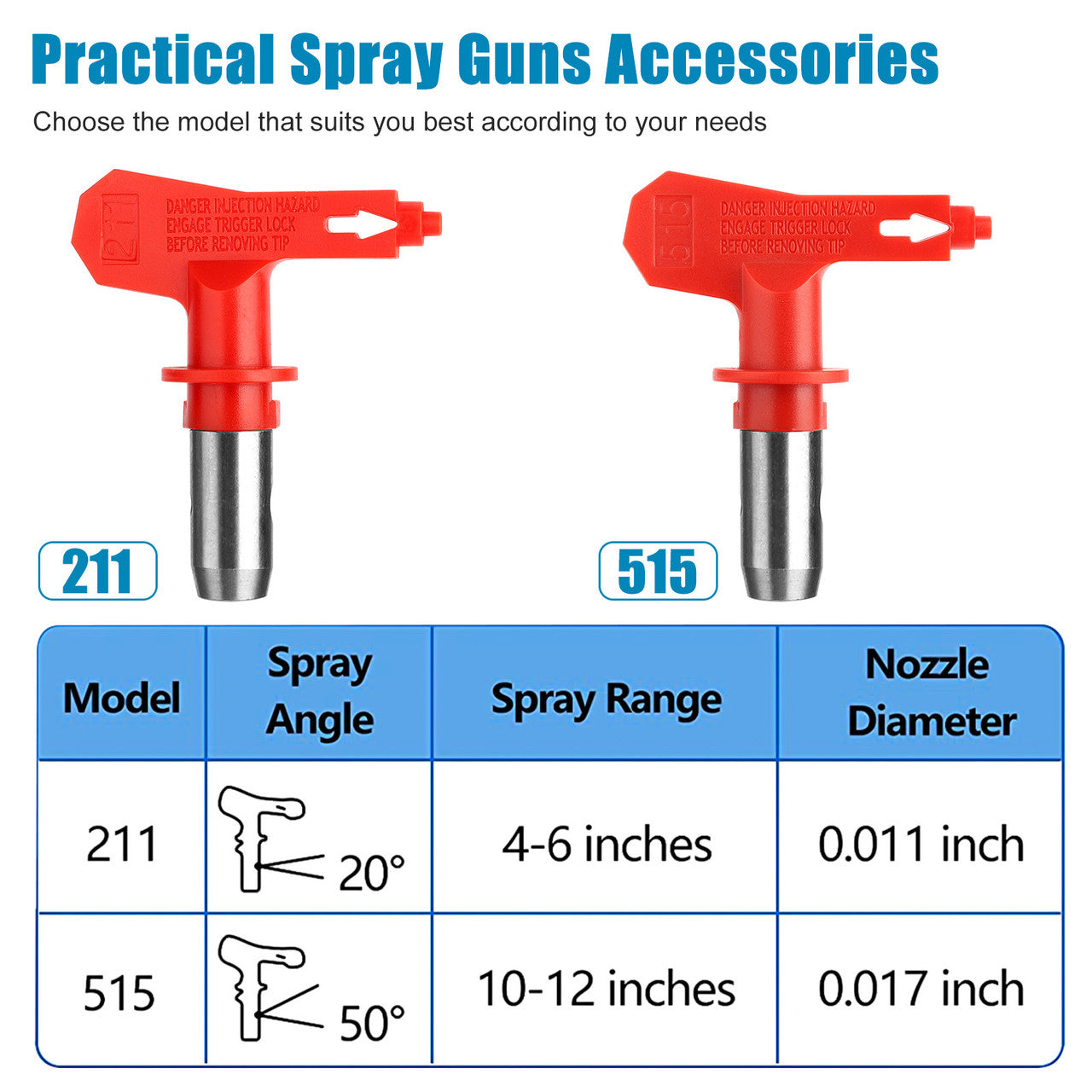 2pcs Airless Paint Spray Gun Tip Nozzle Red 515