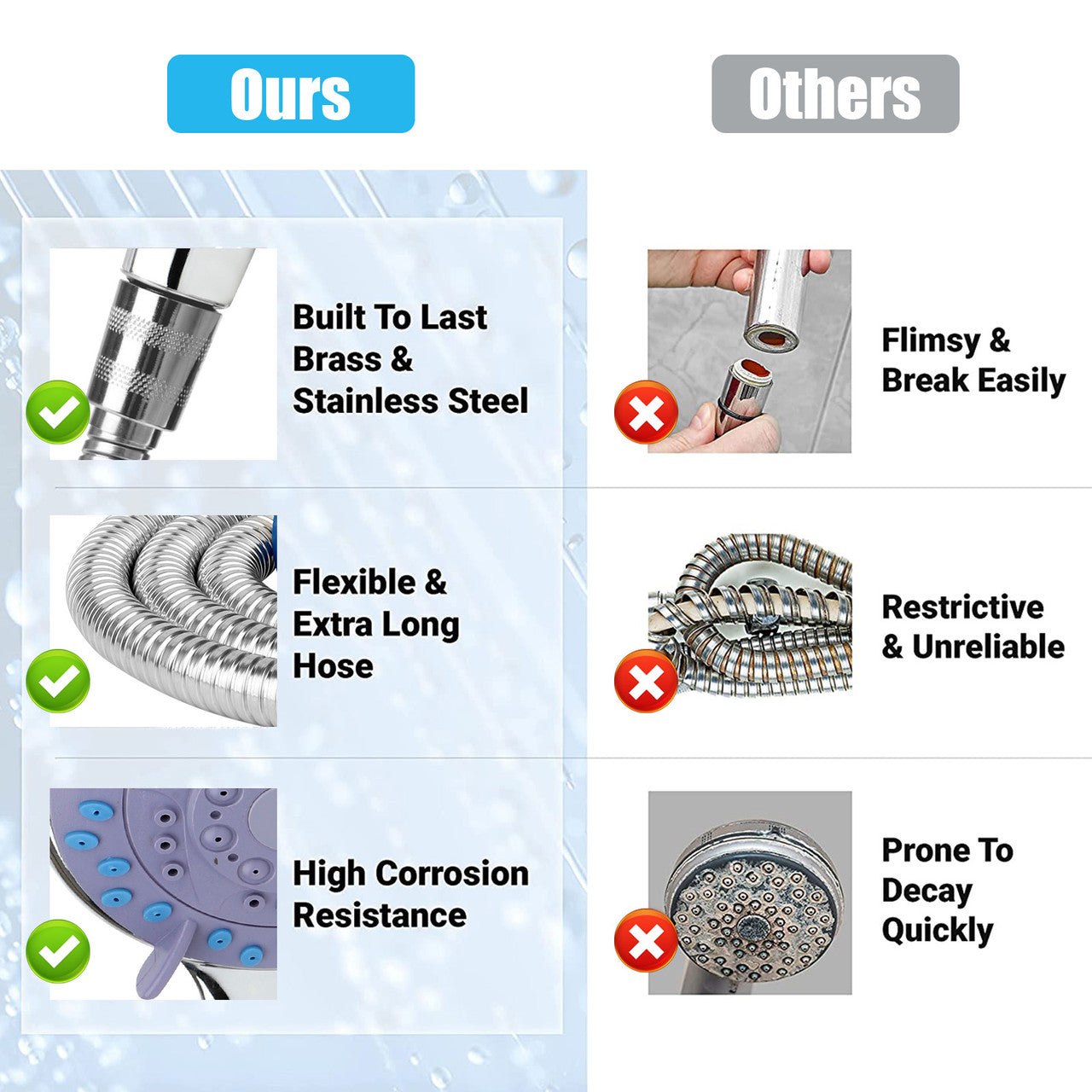 Five Speed Booster Shower Head with 59” Hose - Solid Brass Adjustable Swivel and Stainless Steel 59 Inch Hose, Durable and Long Life, No Rust, No Leaks, 5 Spray Modes, 360 Degree Rotation (Stainless Steel)