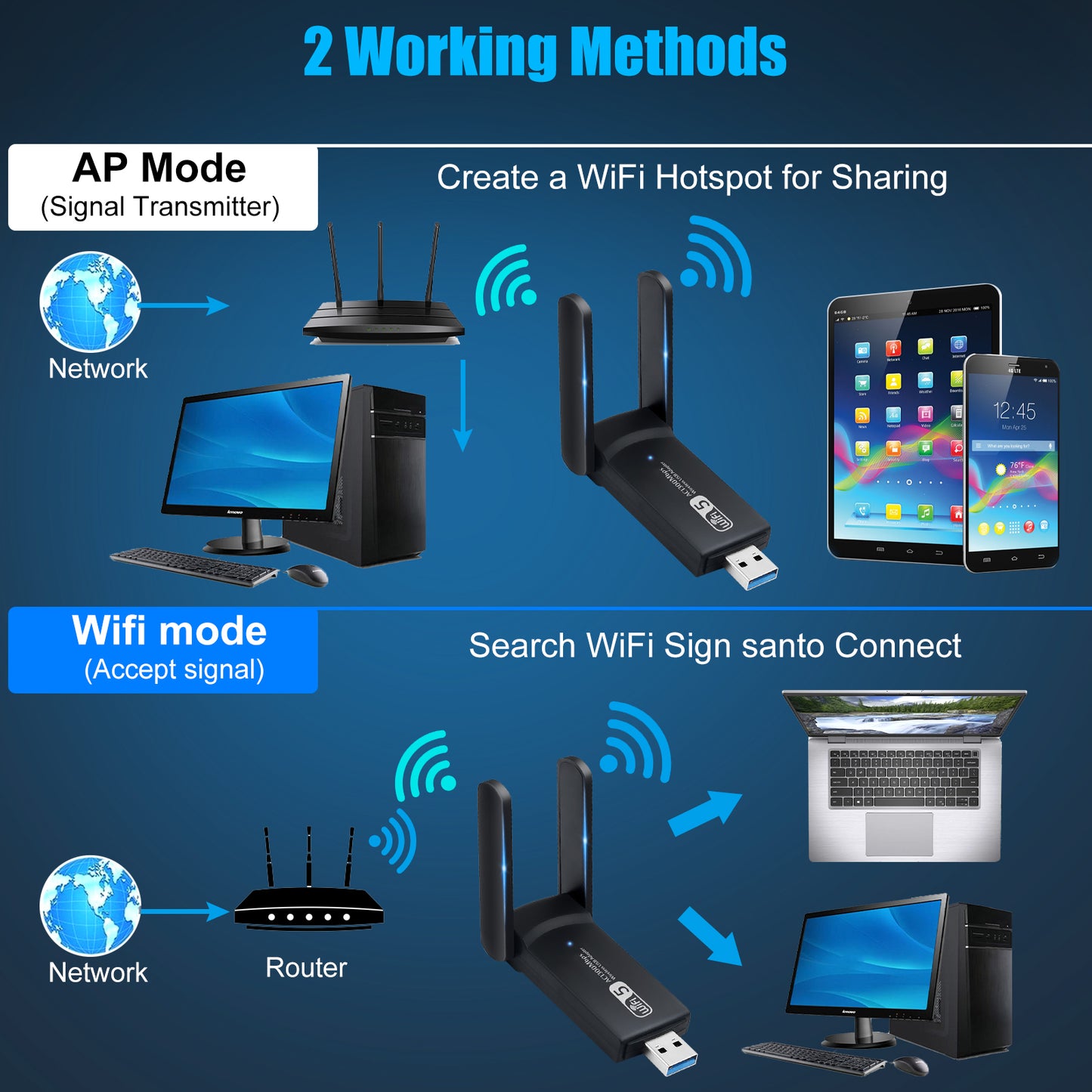 1300Mbps Long Range USB WiFi Adapter for PC Desktop Laptop