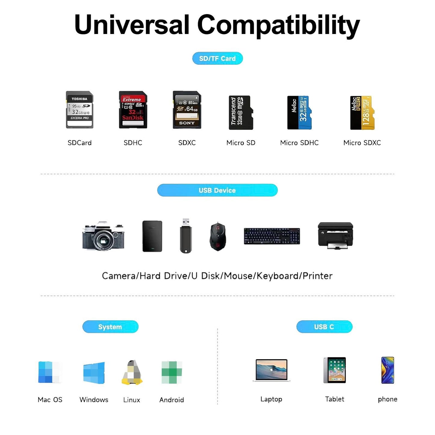 6-IN-1 USB 3.2 Type C Hub Card Reader - 10Gbps Fast Data Transmission SD/TF Card Reader and USB-C Adapter for MacBook Pro, PC, and More (Black)