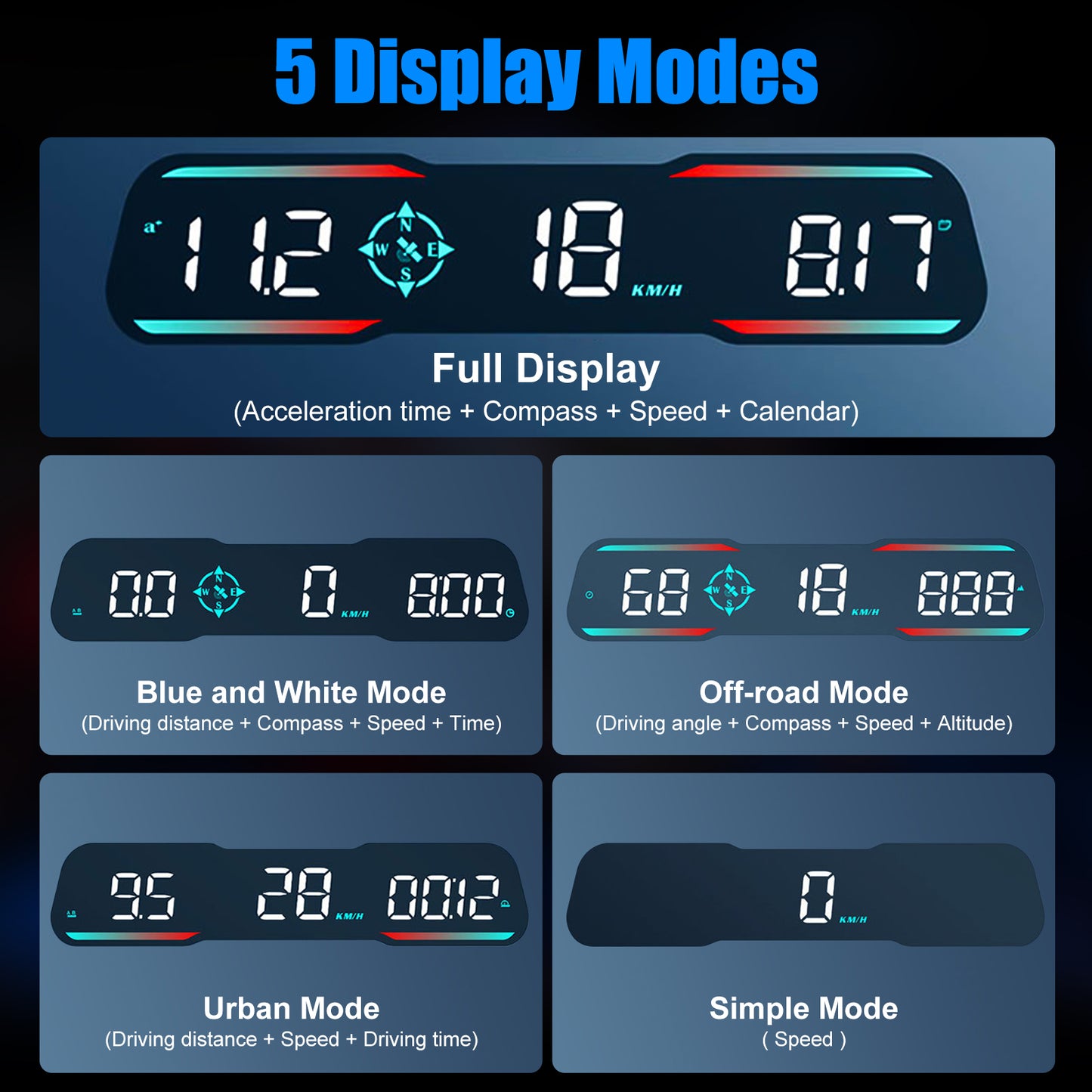 7 Inch Universal GPS Speedometer HUD - Advanced Heads Up LCD Display with Mph Digital Speed, Compass, and Altitude Speeding Alarm Fatigue Driving Alarm for All Vehicles