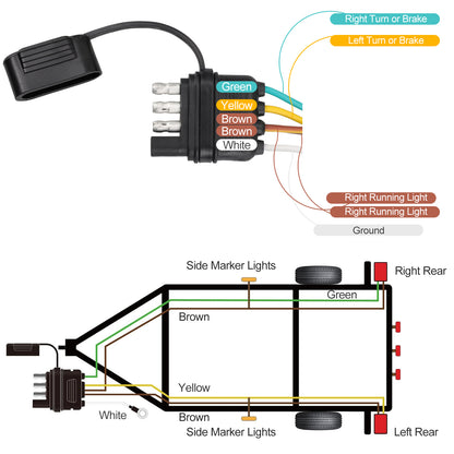 22ft 4 Pin 5 Wire Trailer Wiring Harness - Features color-coded wiring for easy connection of taillights,brake lights,and turn signals,Compatible with RVs, Boats, ATVs, and Utility Trailers