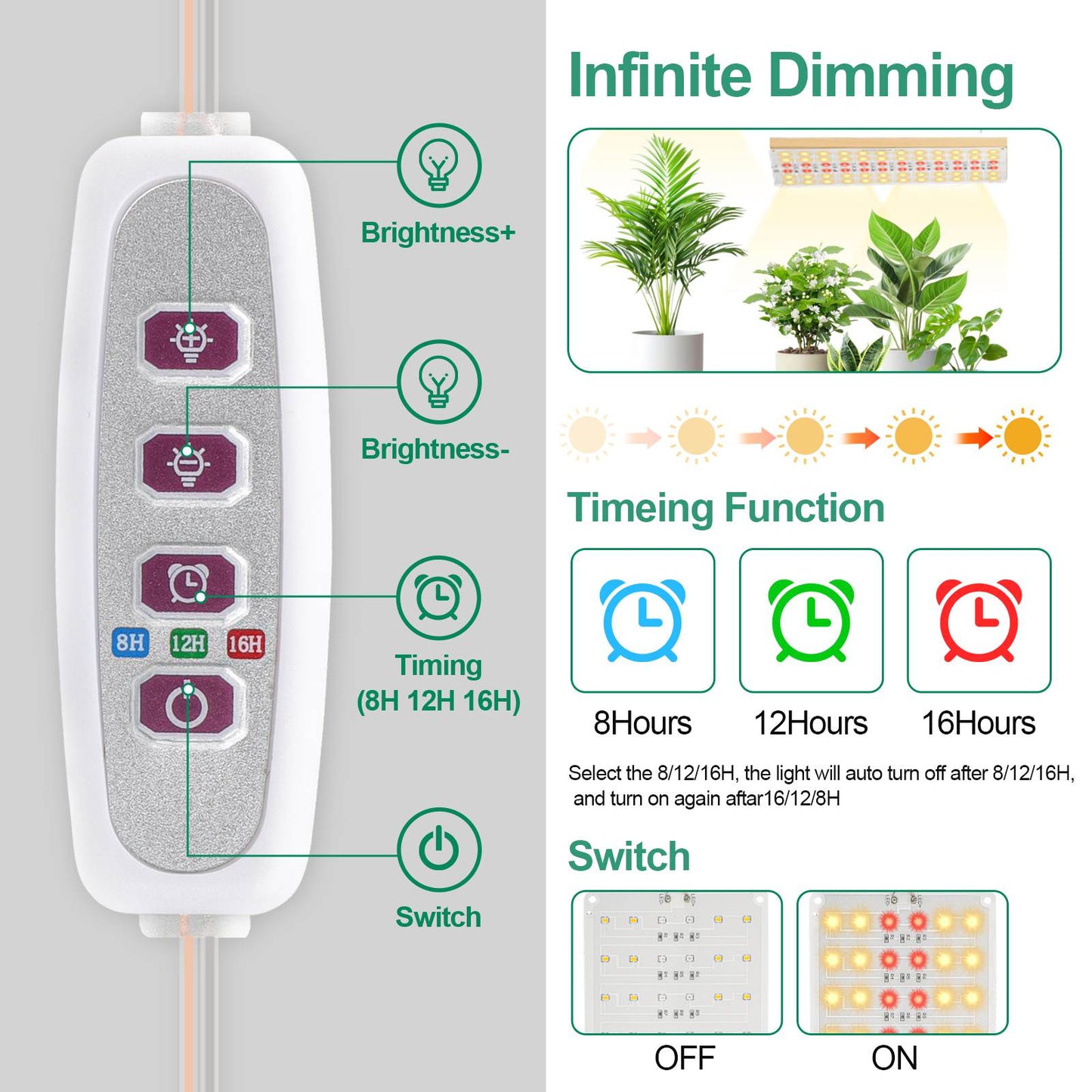 4Pcs Ultra-Thin Panel Grow Lights - LED Full Spectrum Grow Lamps with Timer for Indoor Plants.Ideal for a wide variety of plants