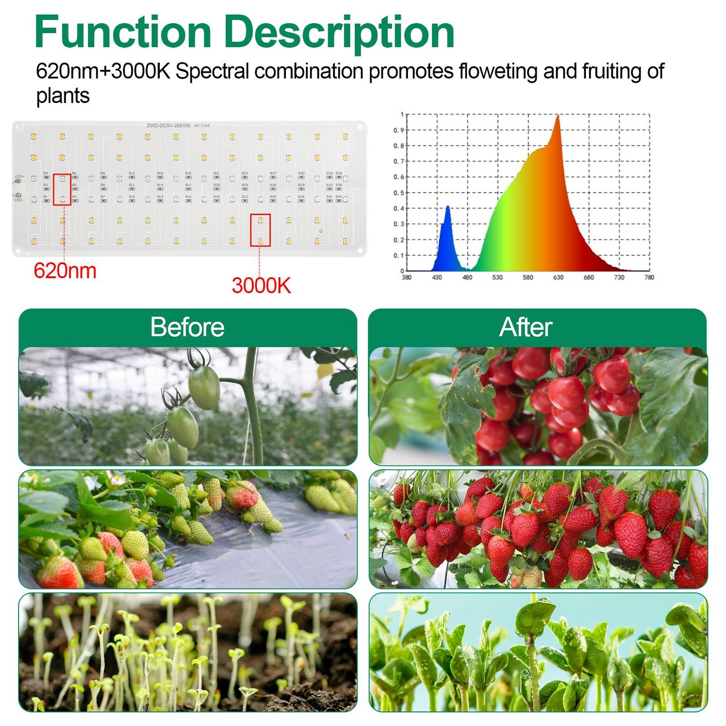 4Pcs Ultra-Thin Panel Grow Lights - LED Full Spectrum Grow Lamps with Timer for Indoor Plants.Ideal for a wide variety of plants