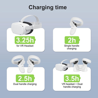 Magnetic Charging Station Fit for Oculus Quest 2 - VR Headset and Touch Controllers, Fast Charging Dock with Charging Cable (Gray)