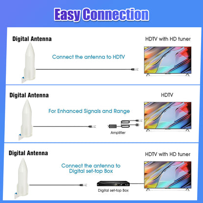 6000 Miles Long Range Digital TV Antenna - Waterproof Outdoor HDTV Amplified 4K 1080P for RVs, camping, outdoor adventures, outdoor and indoor use