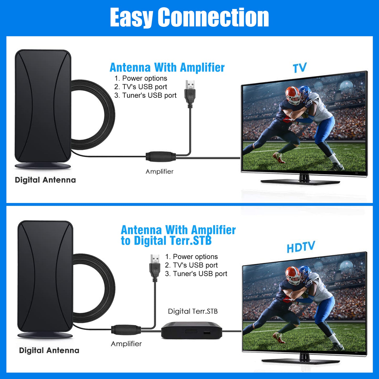 TV Antenna Set - Get Free HD Channels, Up to 520-Mile Range, Crystal Clear Reception, Easy Setup