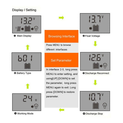 Solar Charge Controller, Dual USB Port Solar Panel Battery Intelligent Regulator, Multi-Function Adjustable LCD Display Street Light Controller, 30A