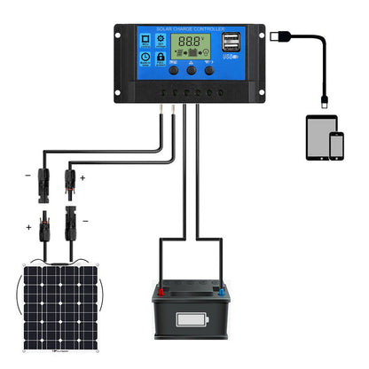 Solar Charge Controller, Dual USB Port Solar Panel Battery Intelligent Regulator, Multi-Function Adjustable LCD Display Street Light Controller, 30A