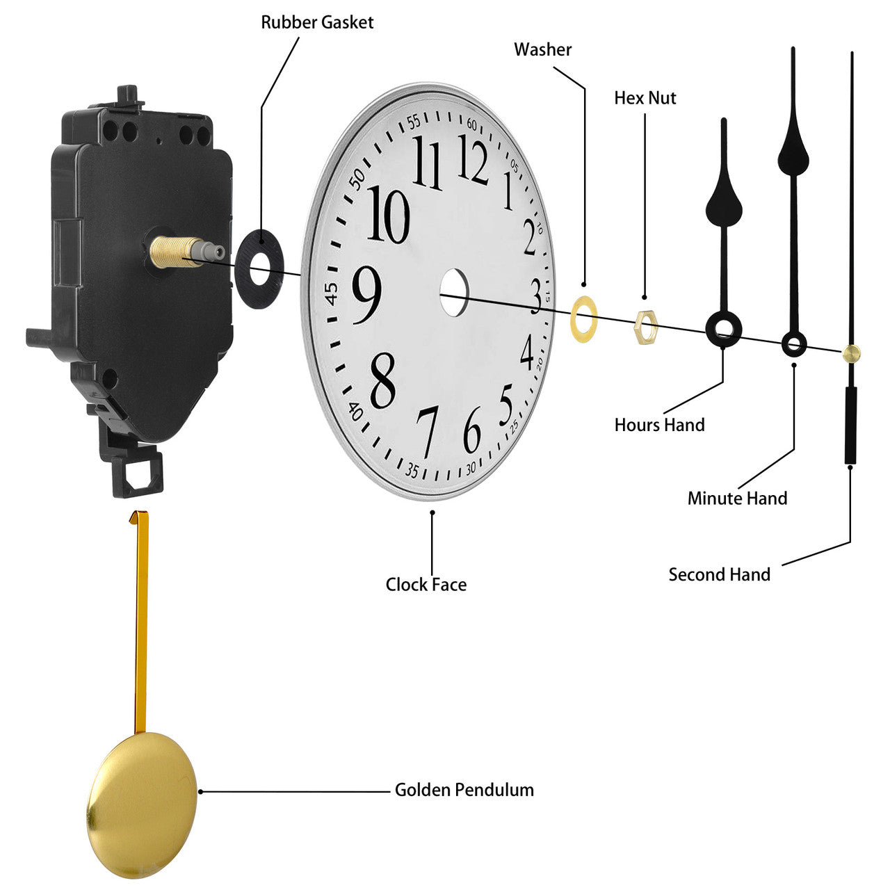 Replacement Repair Quartz Pendulum Clock Movement Set with 2 Pairs Hands