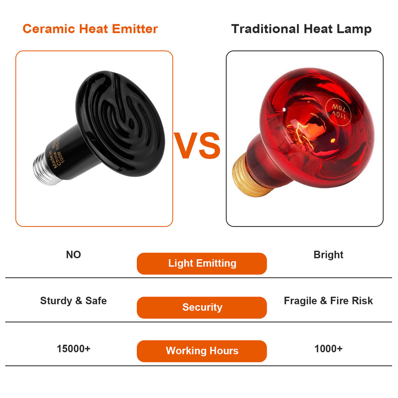 2 Pack 100W Ceramic Heat Emitter Infrared Reptile Heat Lamp Bulb - Reptile Heat Lamp Bulb No Light Emitting Brooder Heater for Amphibian Pet