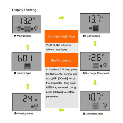 MPPT Solar Charge Controller 100A Solar Panel Controller,Automatic focusing MPPT tracking charging,Large-screen LCD display,SOC function,control charge current & supply power to the loads