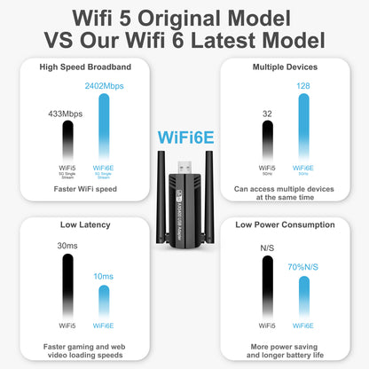 AX5400 802.11AX WiFi 6E USB 3.0 WiFi Adapter - with High gain Antenna for PC Laptop Tri Band 6GHz/5GHz/2.4GHz, WPA3, ,Only Compatible with Windows 11/10, Driver free (Black)