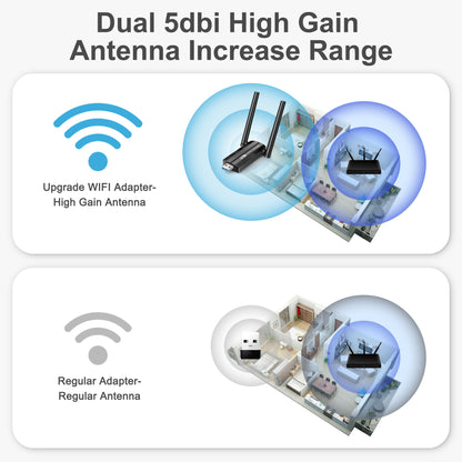 AX5400 802.11AX WiFi 6E USB 3.0 WiFi Adapter - with High gain Antenna for PC Laptop Tri Band 6GHz/5GHz/2.4GHz, WPA3, ,Only Compatible with Windows 11/10, Driver free (Black)