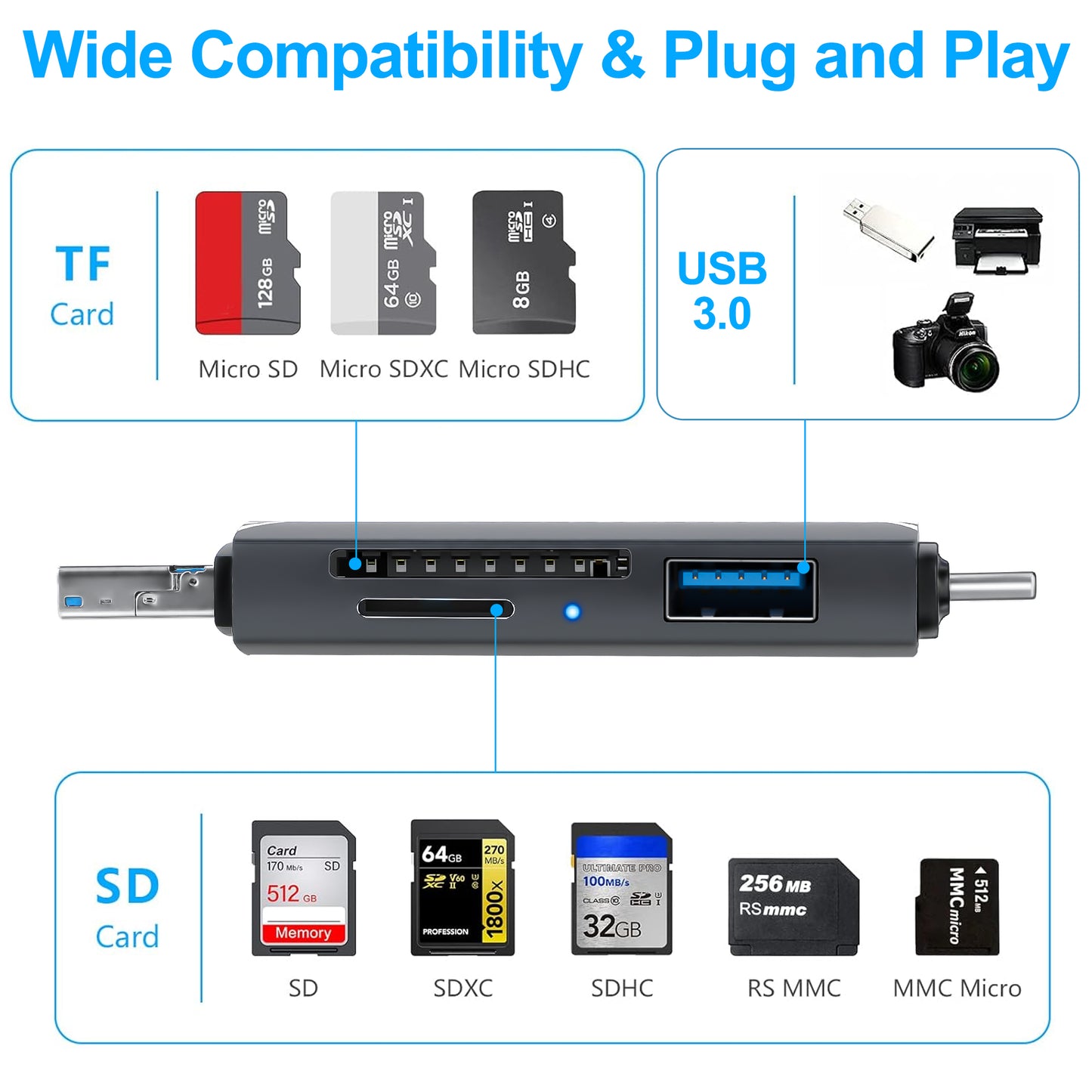 6 in 1 OTG Connector Memory Card Adapter - Dual Slot USB 3.0/USB C/Micro USB OTG Memory Card TF/SD/Micro SD/SDXC/Micro SDXC/Micro SDHC (Gray)