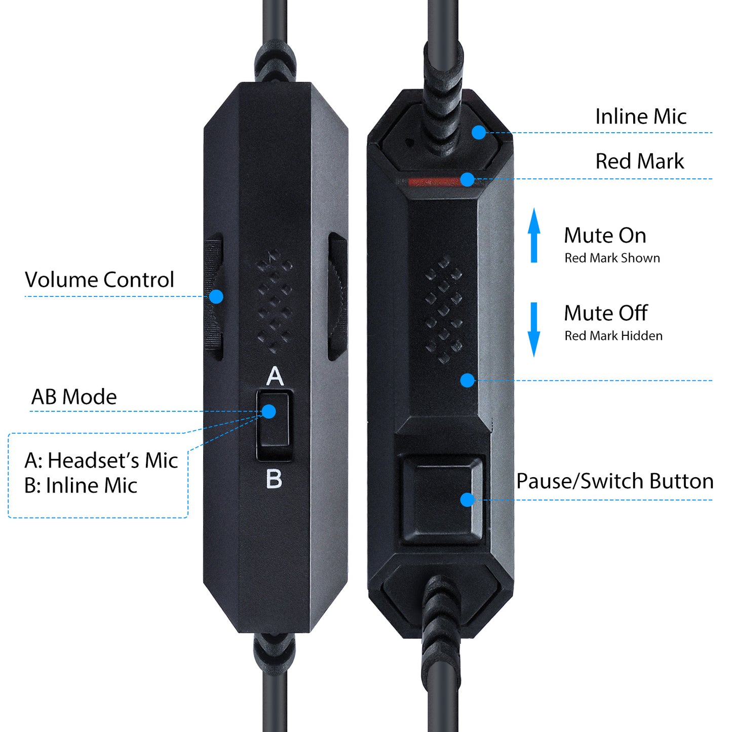 A&B Modes Replacement Astro Mute Astro A40 Cord Aux Cable with Volume Control and Mic Compatible with Astro A10 A40 A30 A50 Headsets to Xbox One PS4 PC Gaming Mobile MixAmp