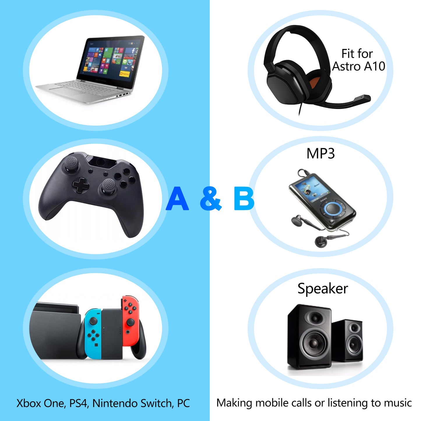 A&B Modes Replacement Astro Mute Astro A40 Cord Aux Cable with Volume Control and Mic Compatible with Astro A10 A40 A30 A50 Headsets to Xbox One PS4 PC Gaming Mobile MixAmp