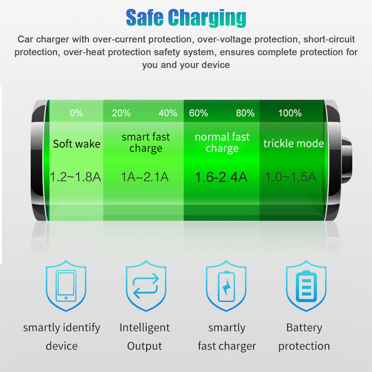 3 Port Fast Charger(5V TYPE-C & USB),Cigarette Lighter Adapter Compatible with iPhone,Samsung Galaxy