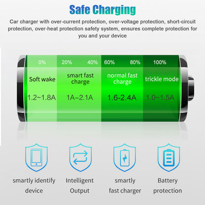 3 Port Fast Charger(5V TYPE-C & USB),Cigarette Lighter Adapter Compatible with iPhone,Samsung Galaxy